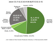 宾夕法尼亚州硬木广受欢迎