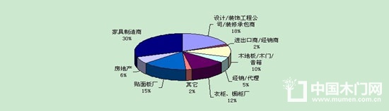 2018第十八届广州国际进口木材及木制品展览会